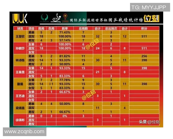 南京乒乓球队在钻石联赛中以95分稳居积分榜首位展现强劲实力